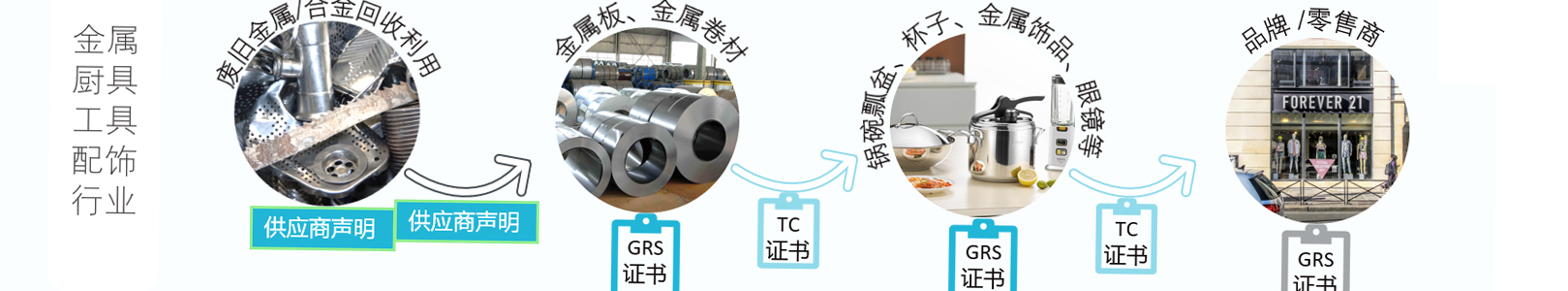可再生金屬行業(yè)申請GRS再生認證需要提交文件清單