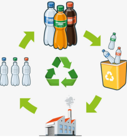 UL2799認證對企業(yè)工廠廢棄填埋物等級以及聲明標準