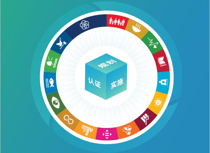 可持續(xù)工廠認(rèn)證對(duì)零碳園區(qū)風(fēng)險(xiǎn)評(píng)估管理影響清單