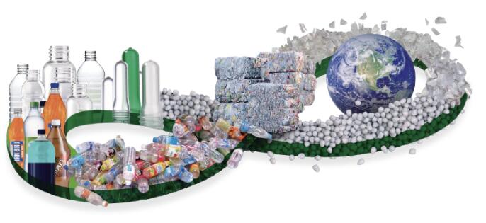 PCR再生改性塑料對再生PET瓶回收可持續發展