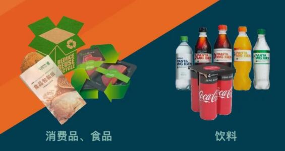 How2Recycle認證對包裝塑料材料可再生利用領域范圍