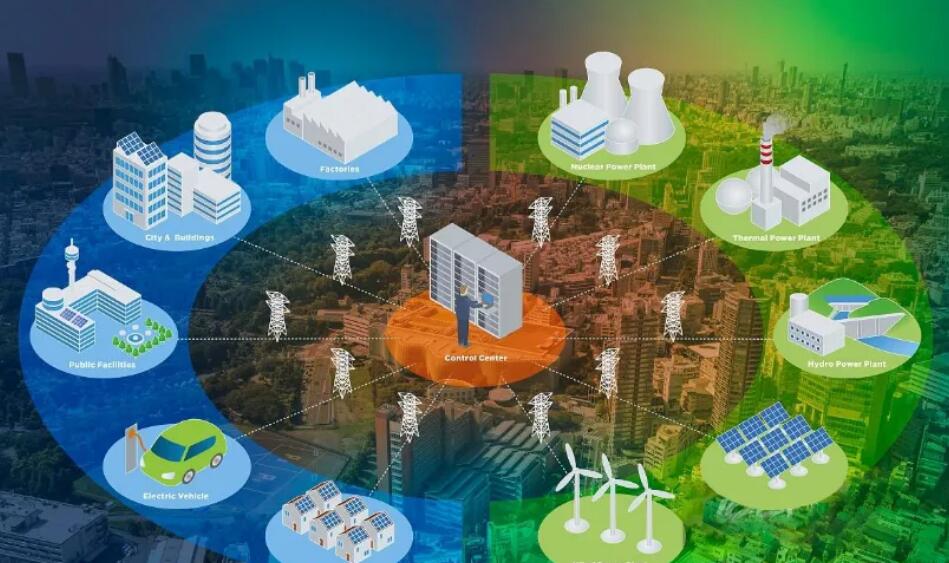 可持續(xù)企業(yè)申請(qǐng)ISO14064碳排放包含的三部分內(nèi)容標(biāo)準(zhǔn)規(guī)范