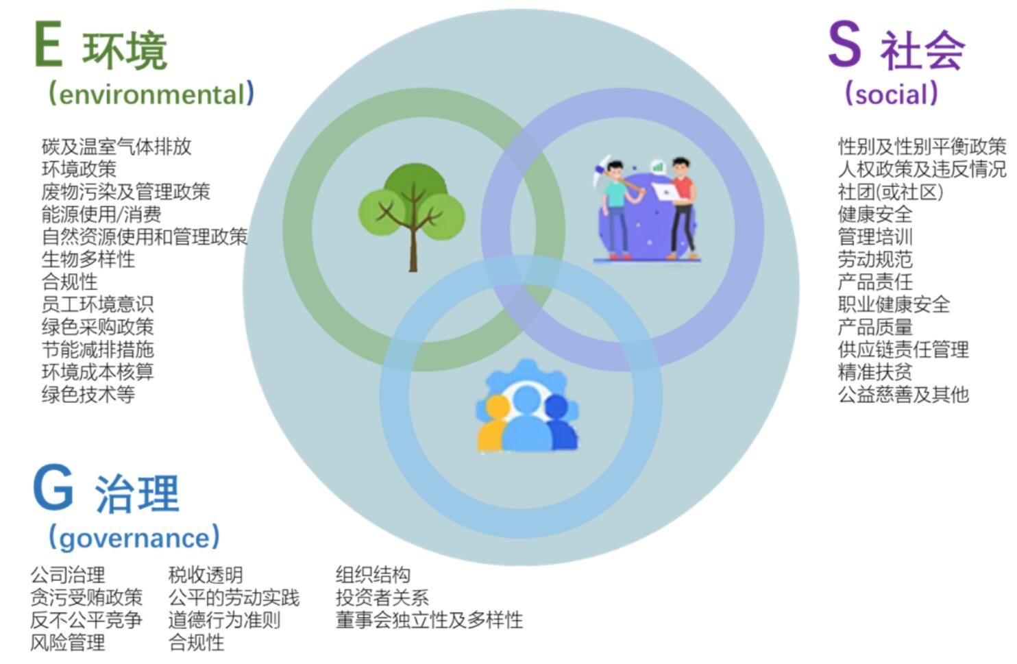 esg體系報告編寫對企業披露標準雙碳評價標準