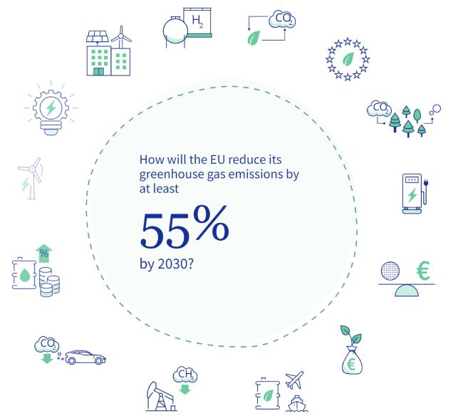 CBAM碳關稅對企業申報碳信息模板填報四方面內容