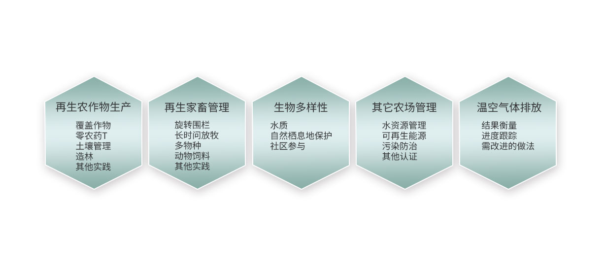 regenagri再生農(nóng)業(yè)認(rèn)證產(chǎn)品介紹??.jpg regenagri再生農(nóng)業(yè)認(rèn)證產(chǎn)品介紹??.jpg